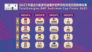 (Miniature) Sudirman Cup : Les Français connaissent leurs adversaires